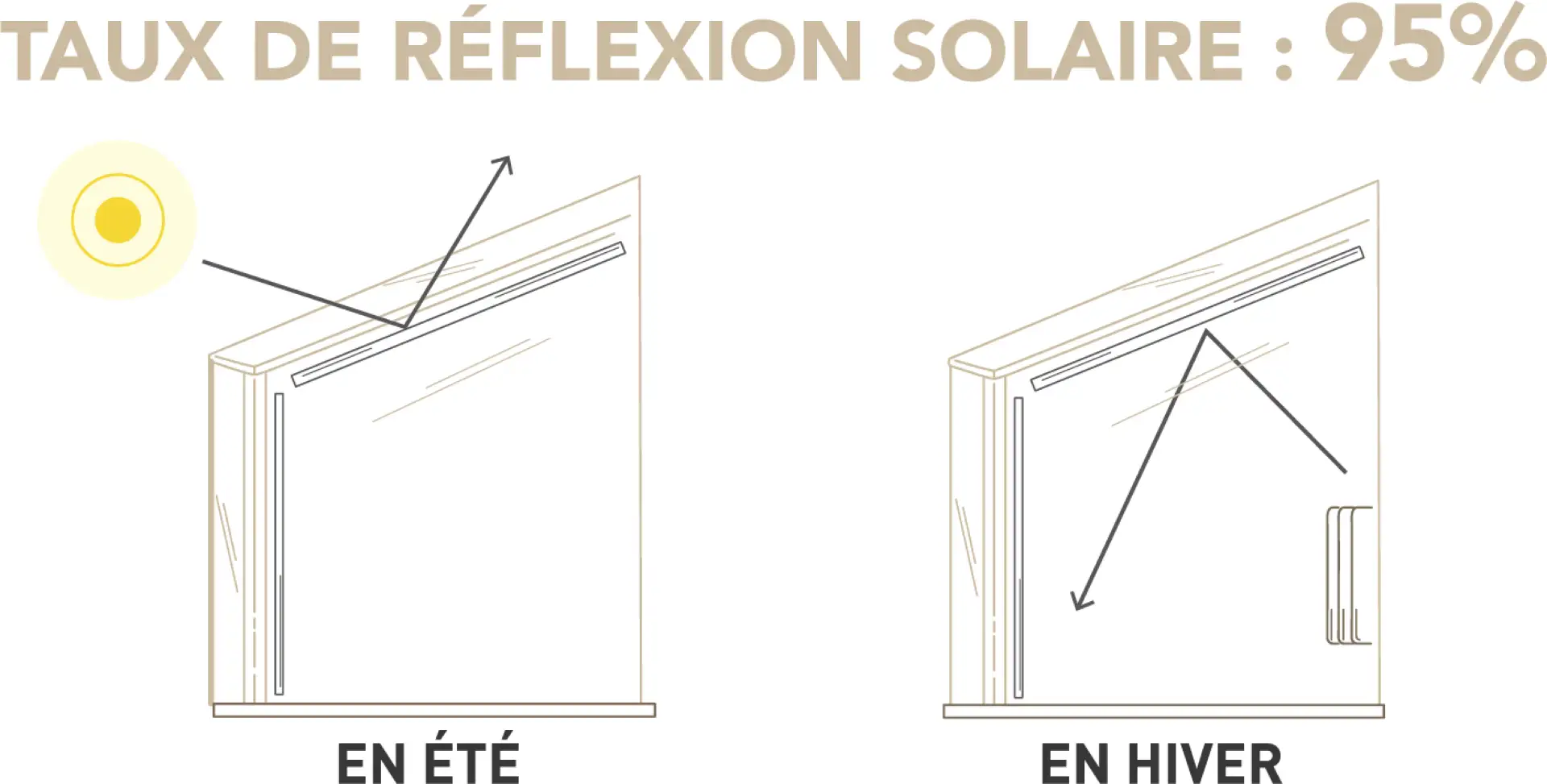 TAUX DE REFLEXION SOLAIRE REFLEXSOL